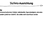 RTD Distanz 2