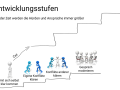 All Einf 22
