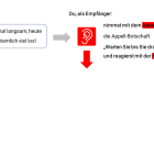 Kq Ohren Appell f