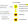 Kq Ohren Beziehung h