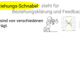Kq Schnäbel Beziehung c
