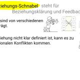 Kq Schnäbel Beziehung d
