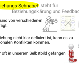 Kq Schnäbel Beziehung e