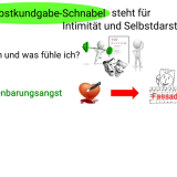 Kq Schnäbel Selbstoffenbarung e