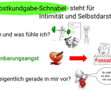 Kq Schnäbel Selbstoffenbarung f